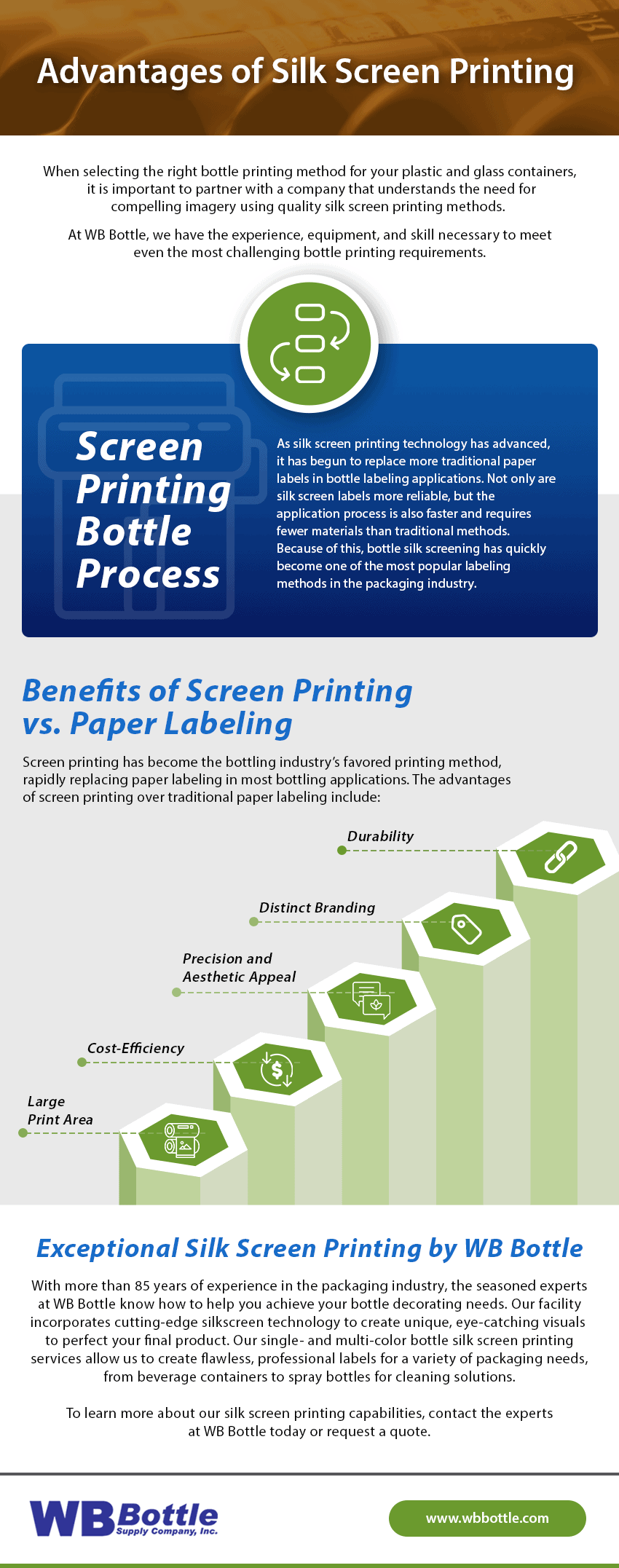 Advantages of Silk Screen Printing.